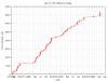 Small Graph
