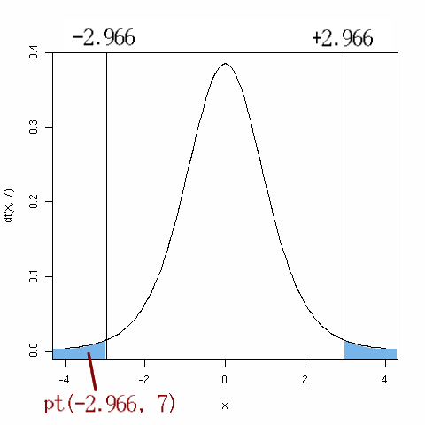 ��ɥץ�� t��